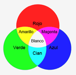 modelo RGB