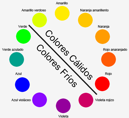 temperatura de colores